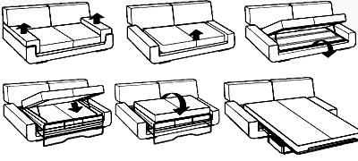 Английская раскладушка механизм раскладывания дивана